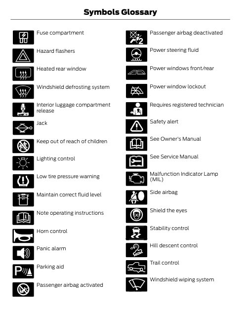 Icons For An Icon The 2021 Ford Bronco Symbol Glossary Bronco Nation